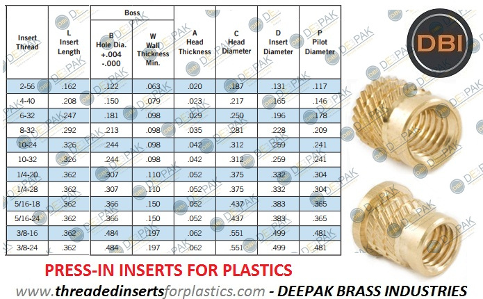 Press-in Threaded Inserts